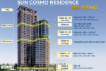 CÒN 1 SUẤT NGOẠI GIAO CĂN GÓC 2PN 70m2 VIEW SÔNG HÀN CỦA SUN GROUP CHỈ 3TY5