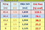 Bán 5839m2 đất mặt tiền đường 19m, mặt hậu view sông, Phường Bình Nhâm, Thành phố Thuận An, Bình Dương